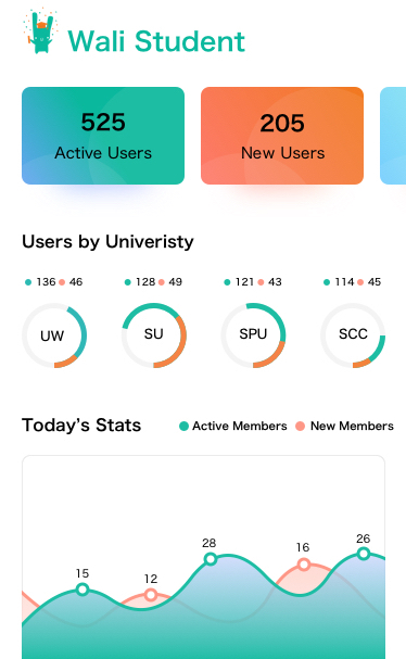 Reach More